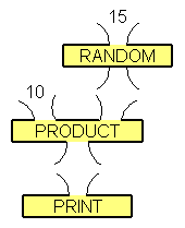 PrintProductRandom Plumbing Diagram