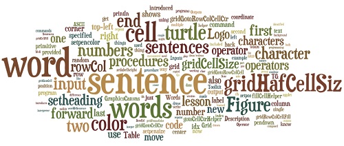 Introduction To Computer Programming Words Sentences Introduction To Computer Programming Words Sentences